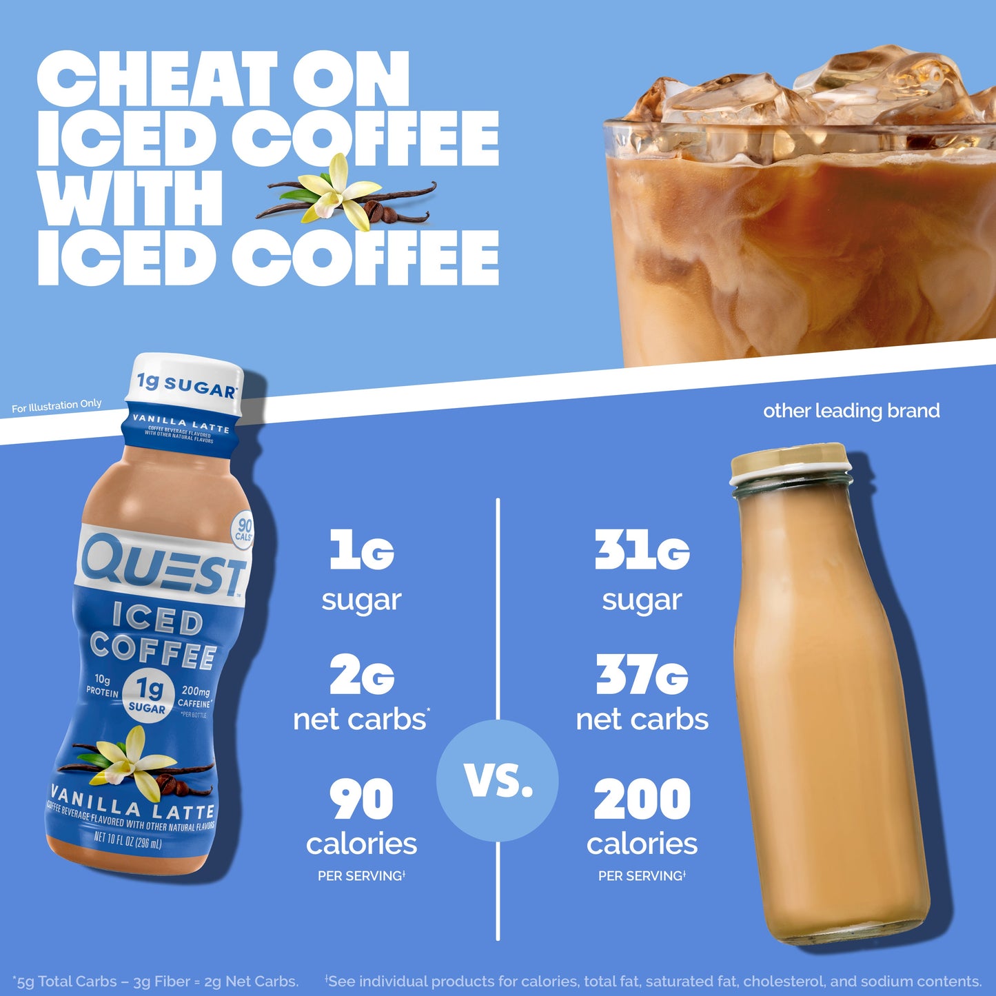 vanilla-latte-iced-coffee-h0 14677_QN_USA_eComm_ProductCarouselImage_Comparison_VL_V04.jpg
