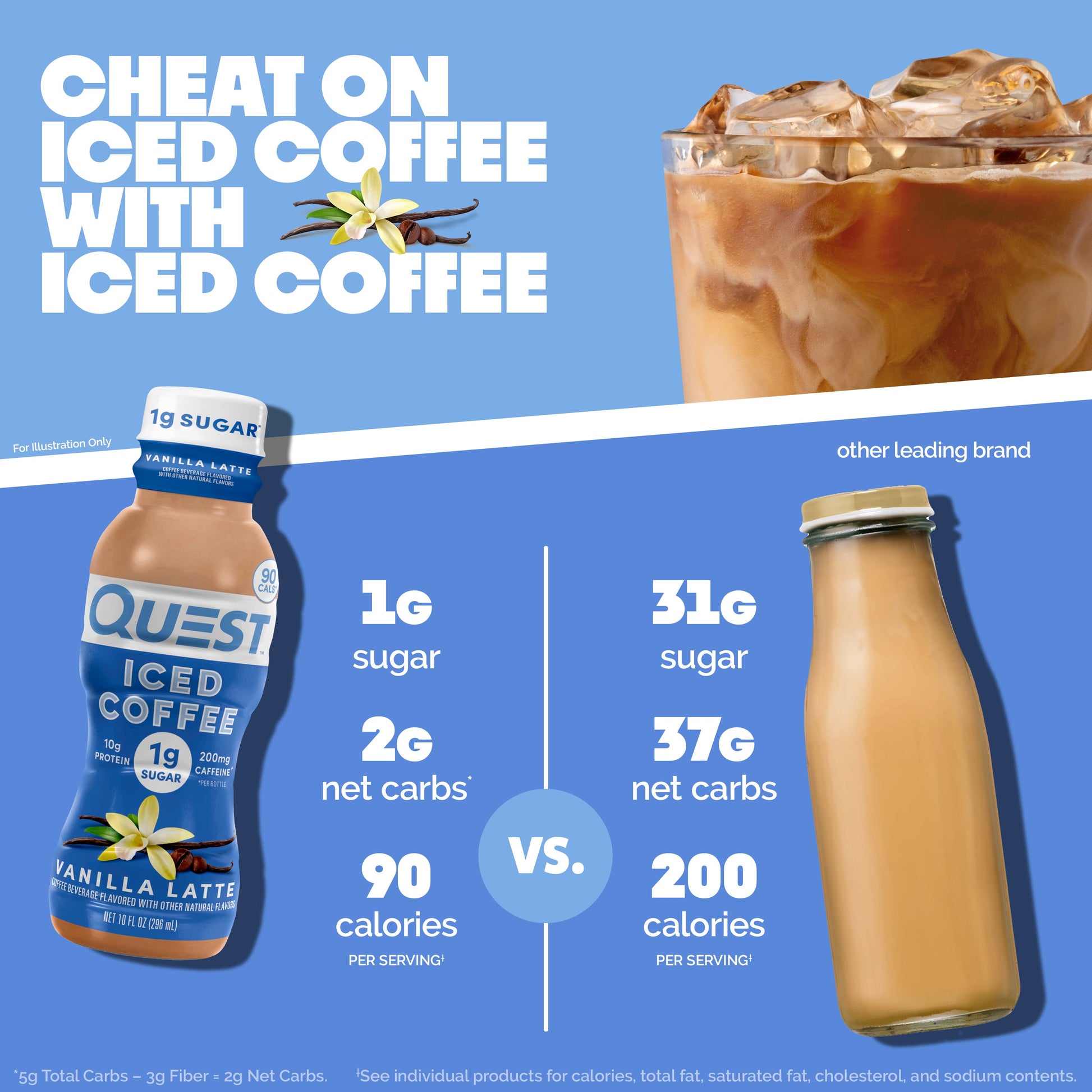 vanilla-latte-iced-coffee-h0 14677_QN_USA_eComm_ProductCarouselImage_Comparison_VL_V04.jpg