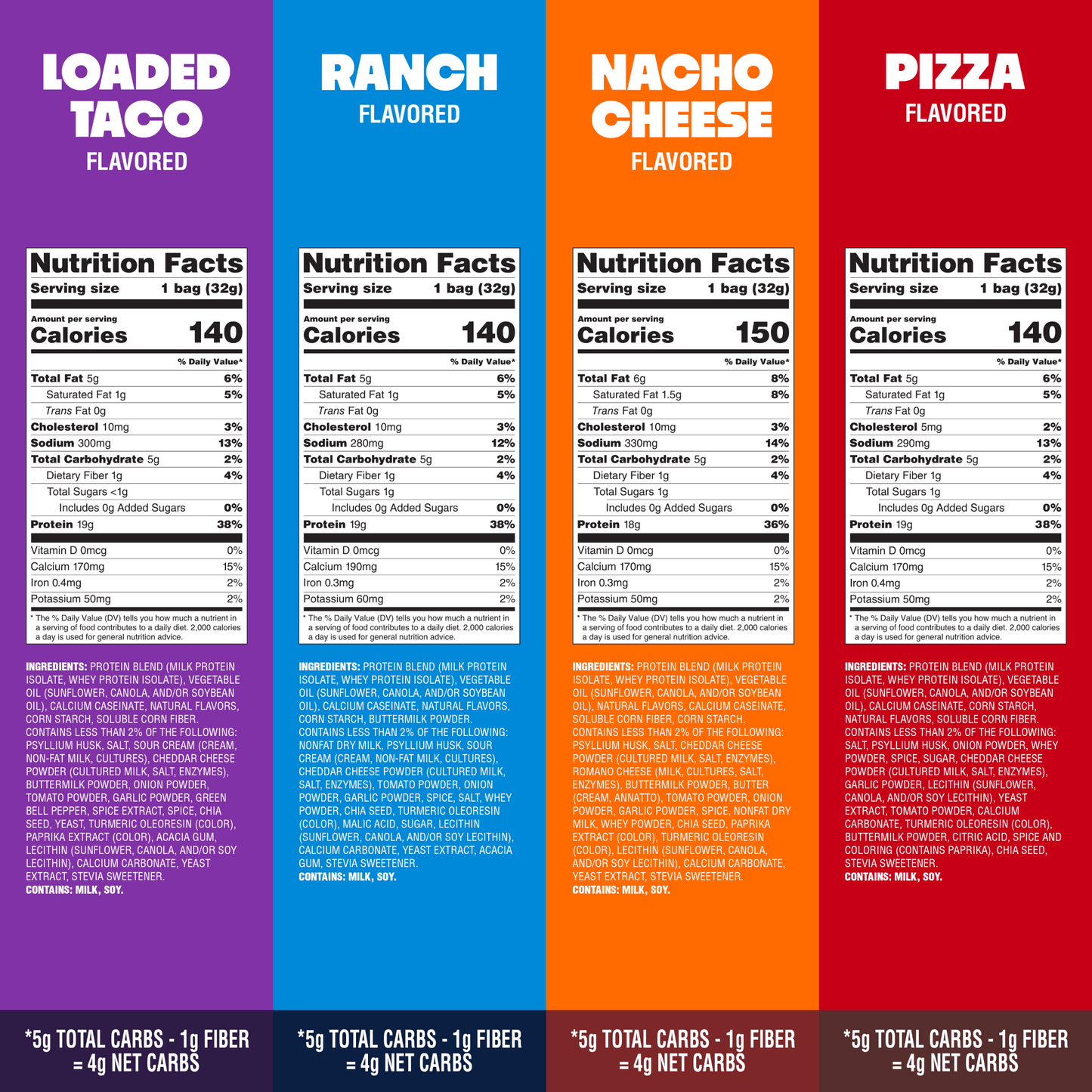 variety-pack-tortilla-style-protein-chips-y3 16001_QN_USA_eComm_ProductCarousel_Amazon_TortillaChipsVarietyPack_GroupNFP.png