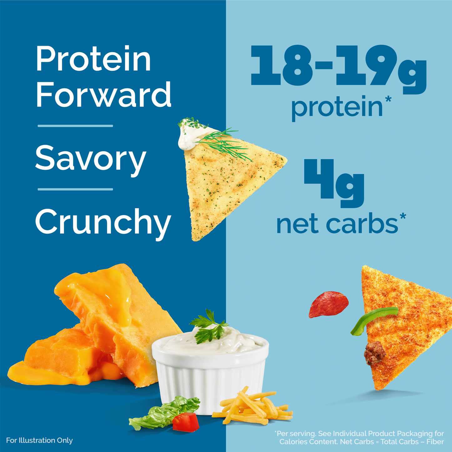 variety-pack-tortilla-style-protein-chips-y3 16001_QN_USA_eComm_ProductCarousel_Amazon_TortillaChipsVarietyPack_Macros_Benefits.png